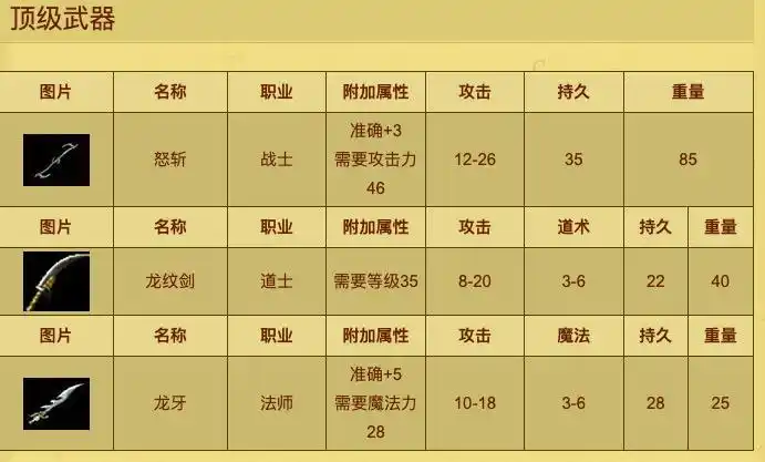 热血传奇怀旧版道士顶级武器龙纹剑介绍和获取方式