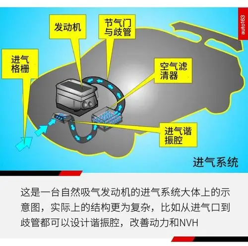汽车的鼻子聊一聊发动机进气技术