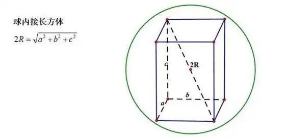 什么是正四棱柱啊 正四棱柱介绍 - 风集网