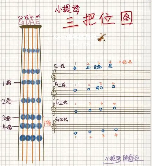小提琴三把位固定音符位置图解