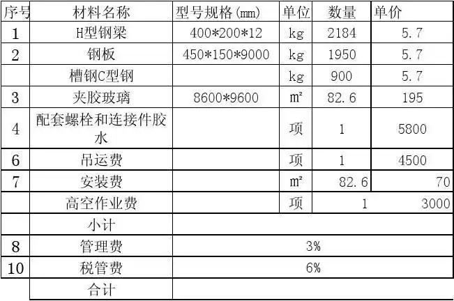工程科技 建筑/土木 > 雨棚报价雨棚报价 华府花园铁艺围墙报价单