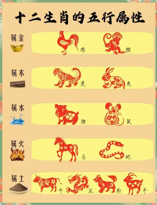 🌈十二生肖与五行奥秘揭秘🔮