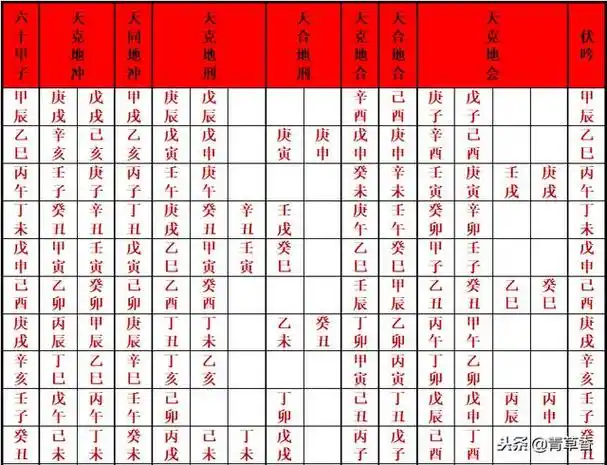 六十甲子择日克合刑冲表爱好者可以收藏