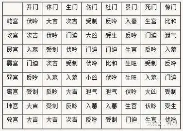 八门代表什么?|八卦|景门|五行_网易订阅