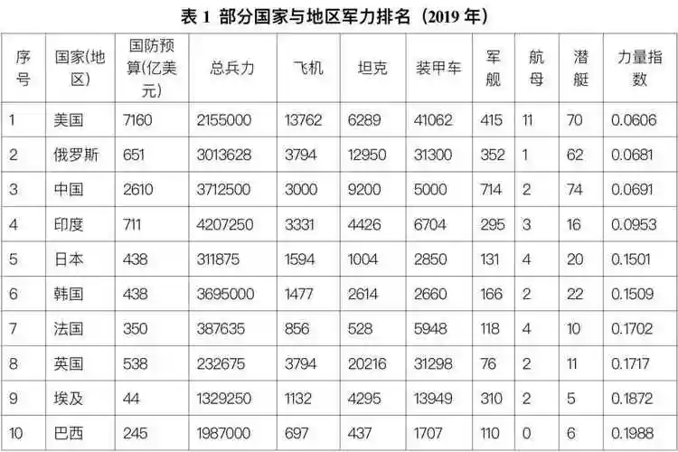 当代世界军事与中国强军方略
