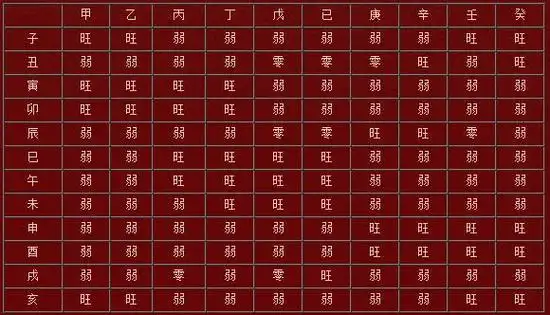 四柱八字入门详细步骤讲解(二)-周易算命论坛-四柱八字