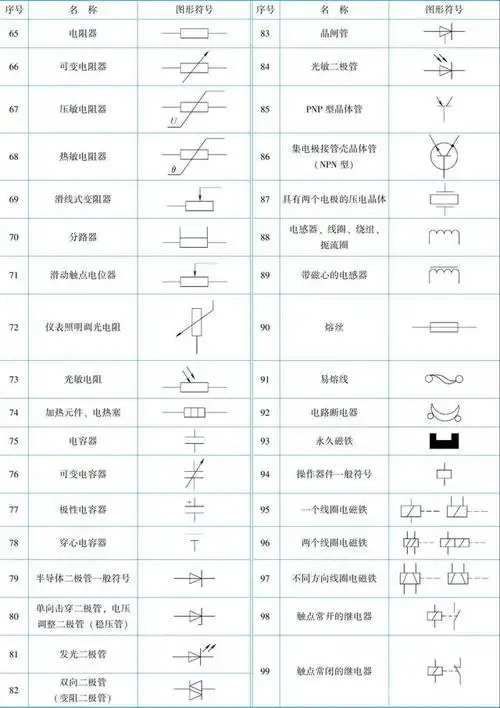 汽车电路常用图形符号和文字符号的识读方法