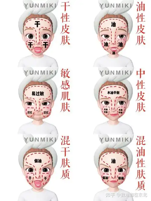 有哪些控油美白的男士水乳推荐? - 知乎