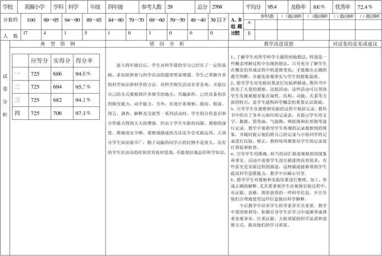 期末试卷分析表(四年级科学)答案