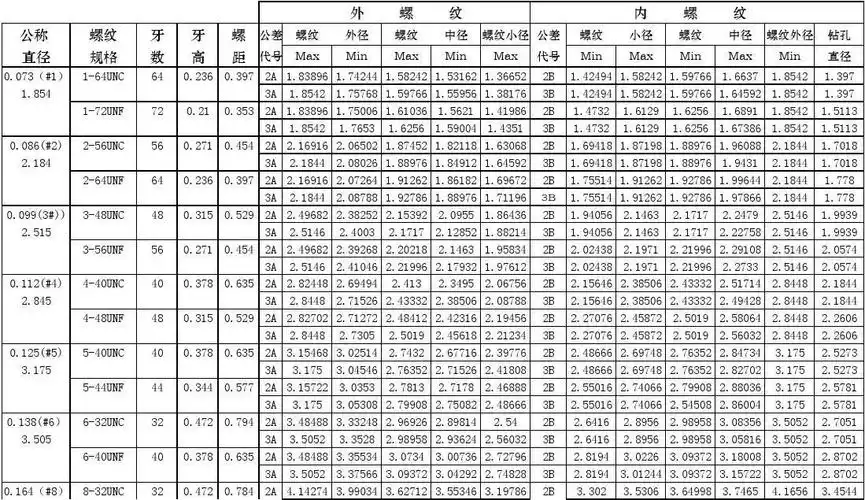 美制螺纹对照表