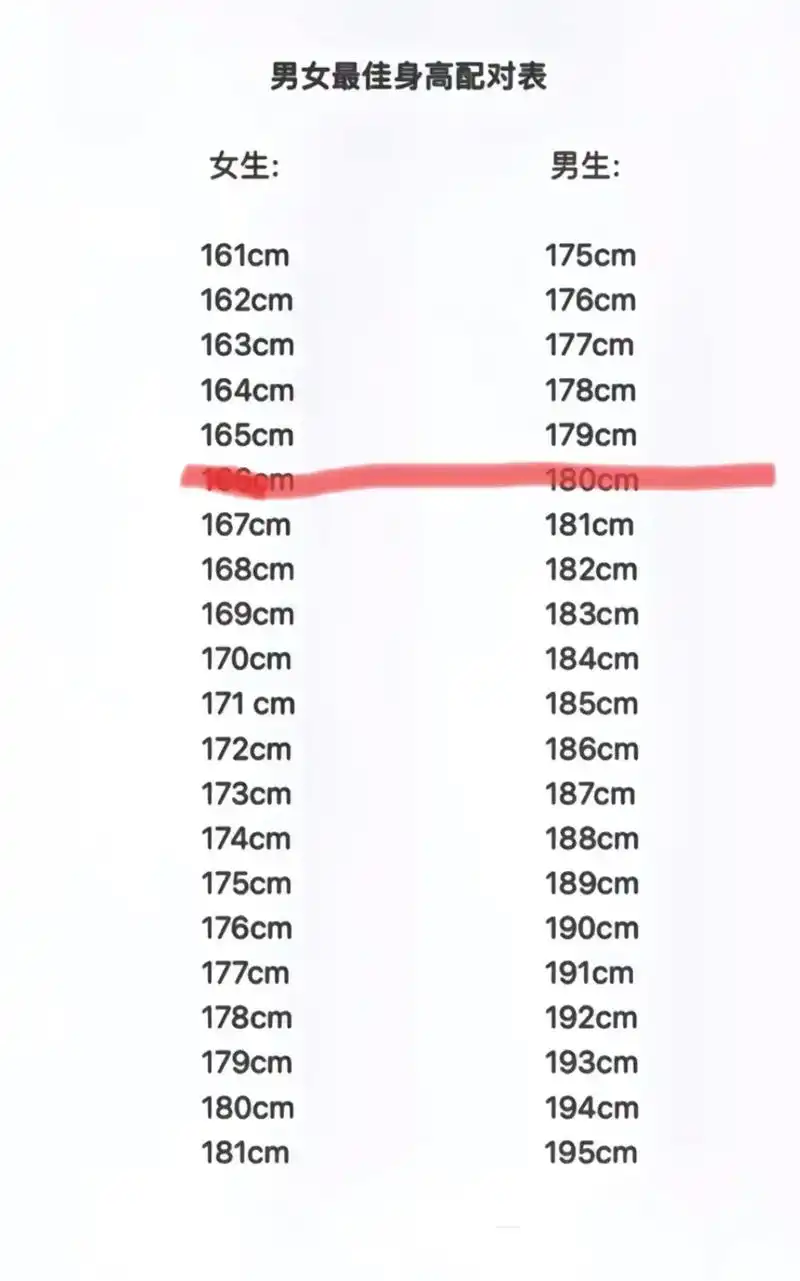 我的一米八男友谁谈了,还给我 #女大学生 #身高差 #旅行碎 - 抖音