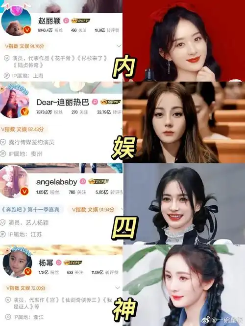 网评内娱四大女神:赵丽颖,迪丽热巴,angelababy,杨幂这也算是实至名归
