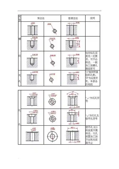 螺纹的标注方法