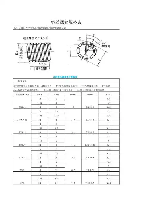 钢丝螺套规格表