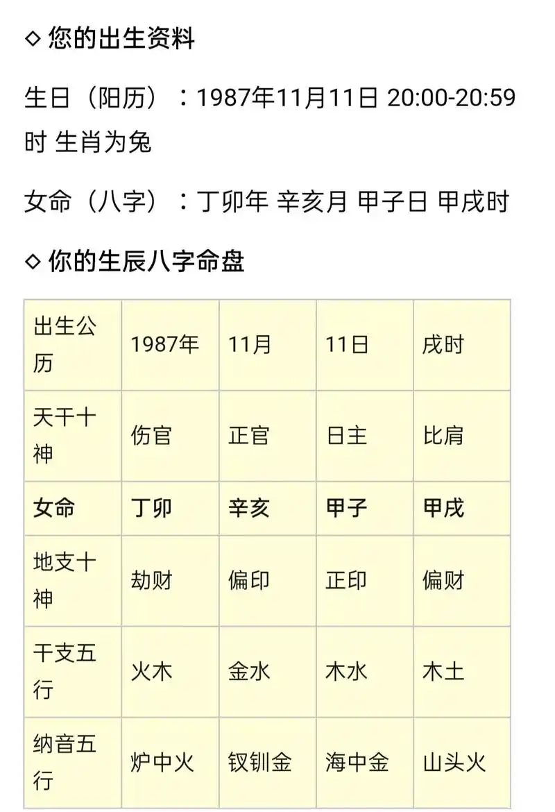 人的命中注定,人生就是一场修行!#生辰八字 #周易文化 #8 - 抖音