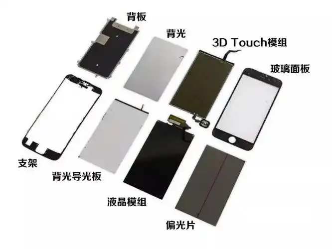 屏幕的构造和材质方面也随之而升级变化,目前最为普遍的的屏幕结构是