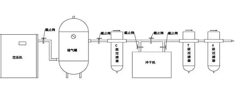 螺杆空压机成套安装图
