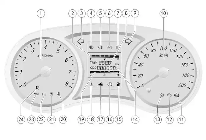 五菱汽车仪表盘图标大全五菱车仪表盘指示灯图解法