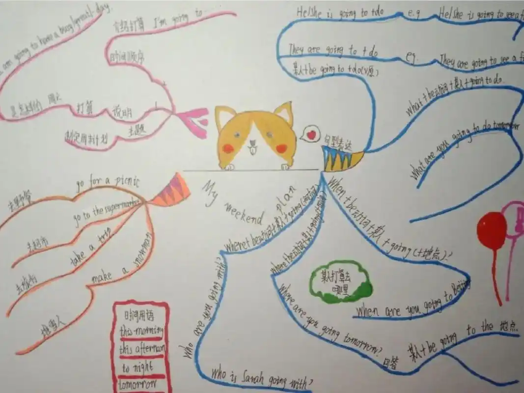 六年级上册第三单元思维导图myweekend plan 六年级上册思维导图第三