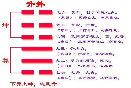 易经升卦是什么意思