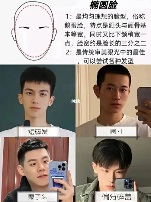 男生发型,根据不同脸型选发型,脸型判断