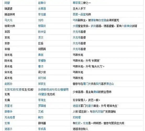 谁知道黄日华版的天龙八部的演员表?