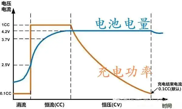 此处吴声胜有声之:飞凡汽车快充桩的功率实测及计算 - 第一电动网