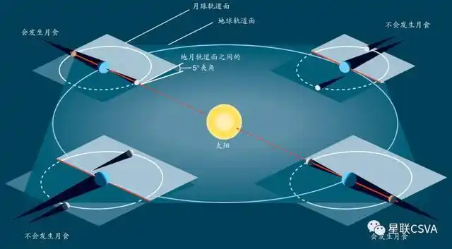 一篇文看懂月全食