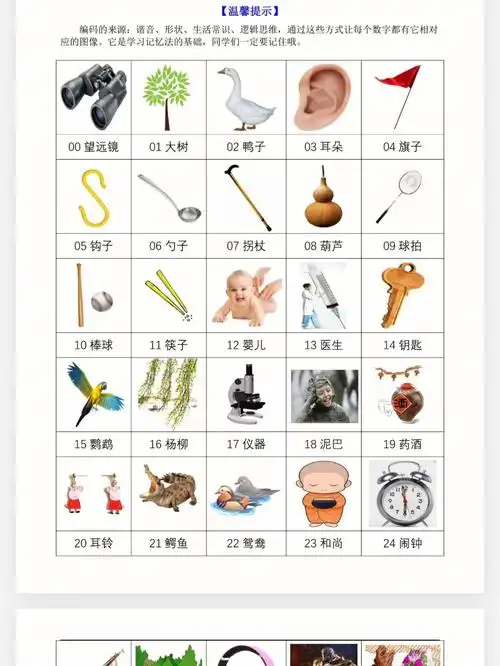 记忆力巧记数字先将数字编码