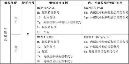 管螺纹的代号标注