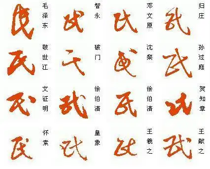 民字的草书写法