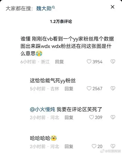 98#谁教魏大勋粉丝写的文案#控评文案的风格还停留在十年前,太潮了