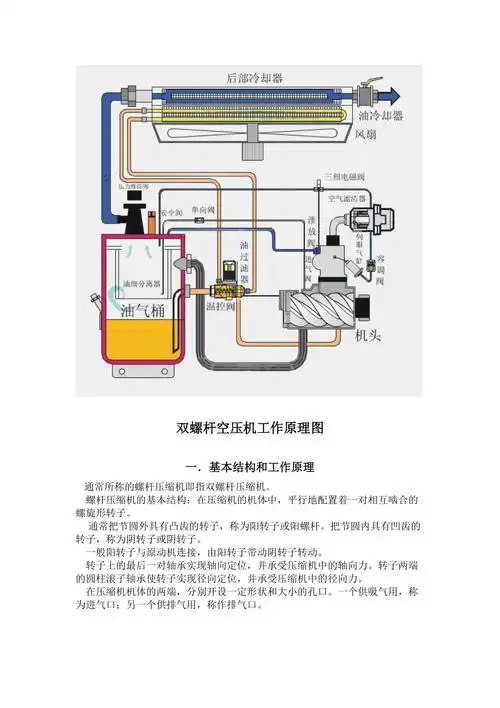 螺杆空压机工作原理图及注意事项