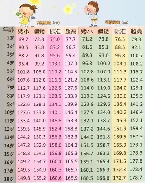 怎么让孩子长高这个运动最有效