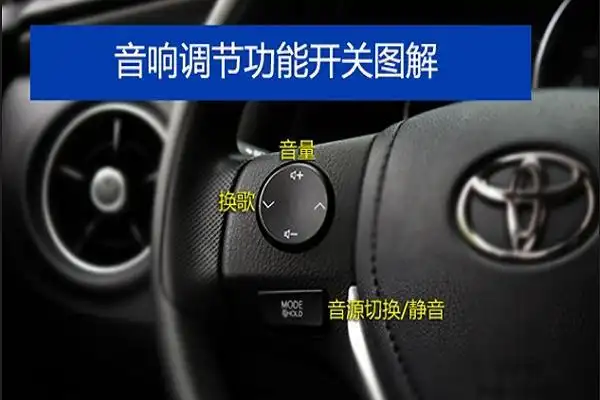 丰田雷凌图标功能介绍