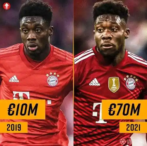 2019vs2021他们的身价对比