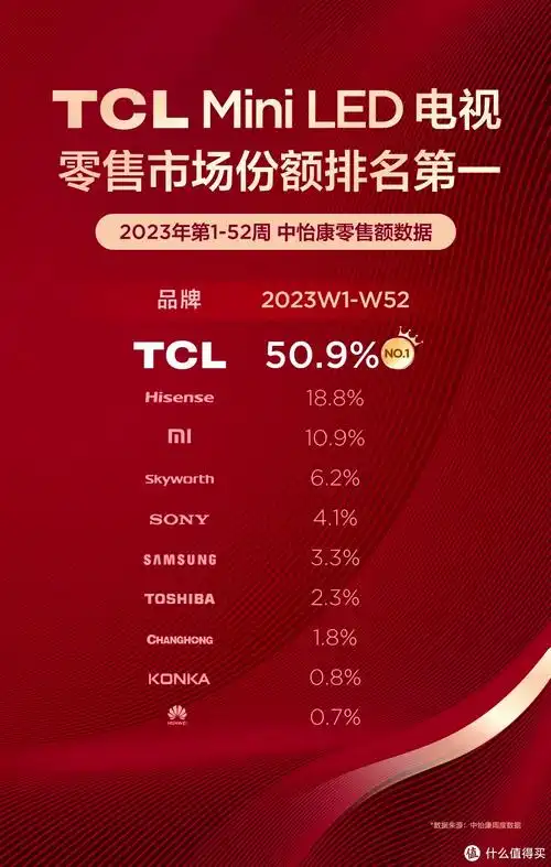 亮点太多,tcl的115吋电视才是国产电视品牌中的"争气机"_财富号_东方