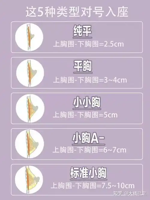 女生a罩杯是一种什么体验