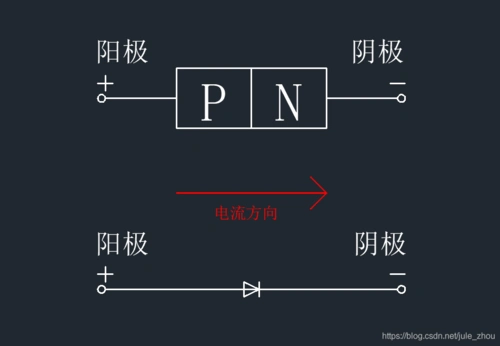 jule_zhou的博客:二极管