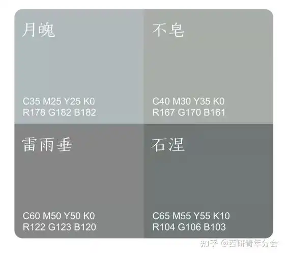 而今天就着重介绍"月魄""不皂""雷雨垂""石涅"传统的四个青灰色.