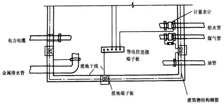 等电位是什么它有啥作用