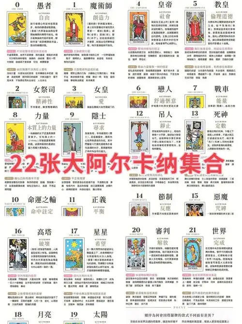 塔罗牌22张大阿尔卡纳速记集合