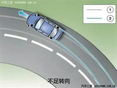 汽车转弯技巧大全-名城新闻网