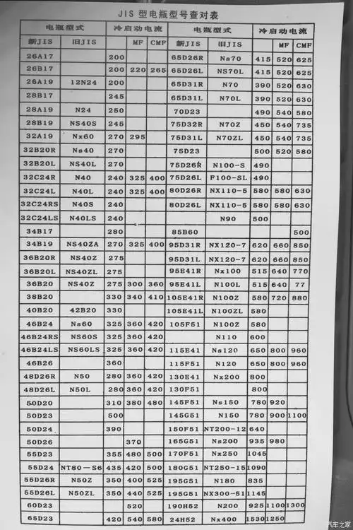 【图】蓄电池检测_标致3008论坛_汽车之家论坛
