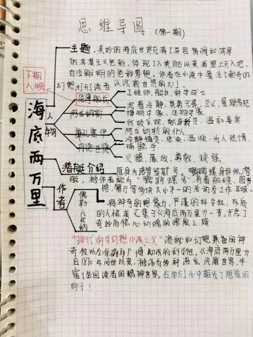 在思维导图引入课堂后,分散的知识点被有效联系起来,从而达到高效学习