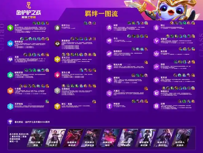 金铲铲之战羁绊有哪些?金铲铲之战羁绊大全