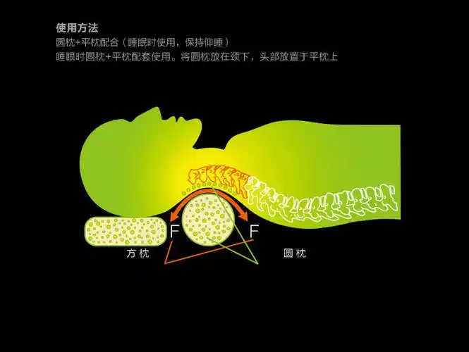 厂家直销锦缎荞麦颈椎枕头决明子枕头薰衣草护颈枕荞麦枕芯礼品枕
