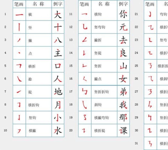 汉字笔顺