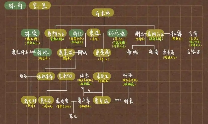 琅琊榜人物关系图鉴✨剧情更精彩