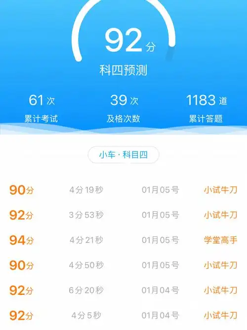 这样的我能考试合格吗_科目四必过_汽车_汽车其他